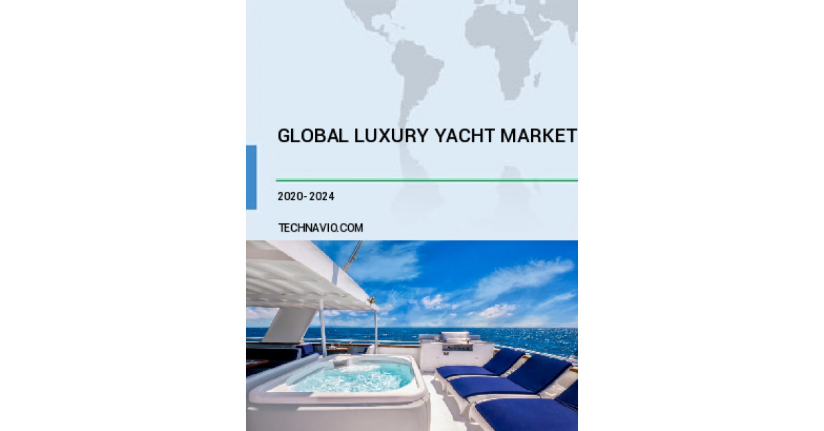 Luxury Yacht Market Size Growth Trends Industry Analysis And Forecast Technavio 