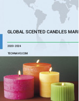 candle market analysis