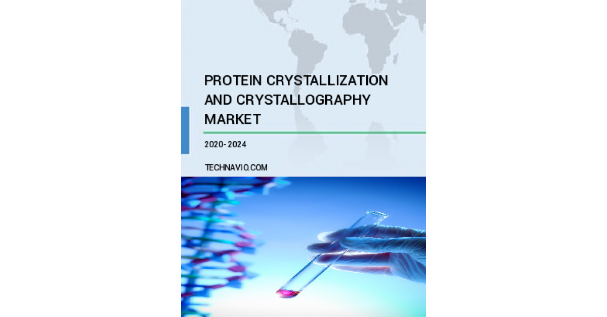Protein Crystallization and Crystallography MarketSize, Share, Growth