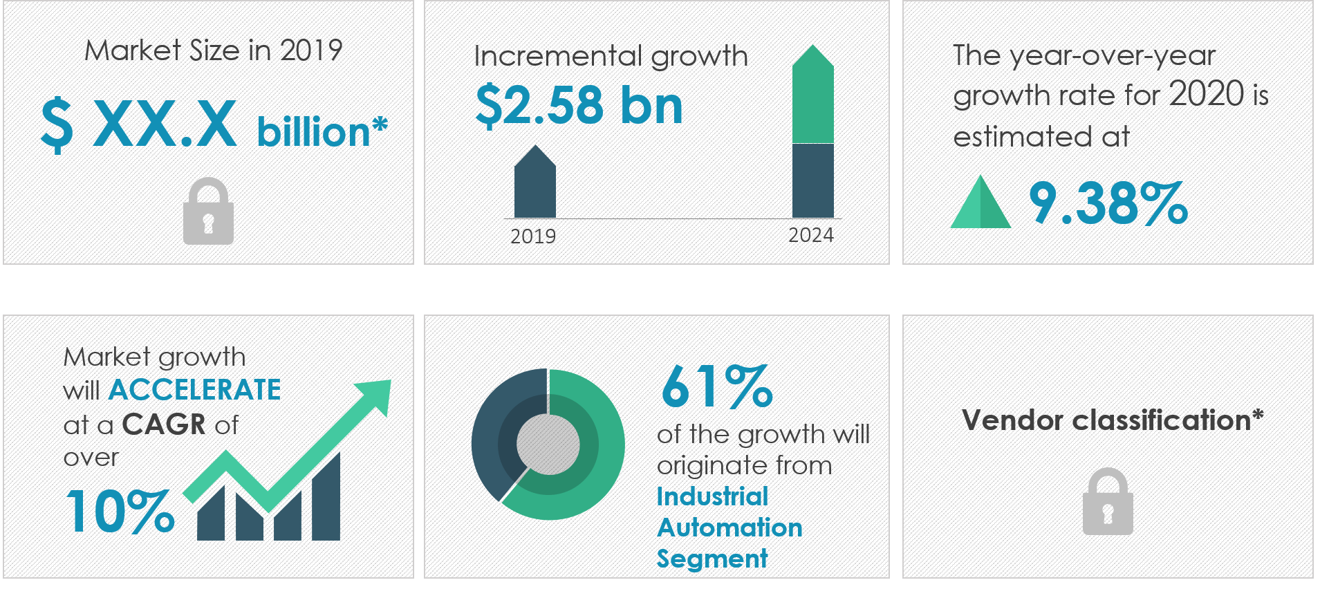 Industrial Automation and Instrumentation Market in India Size, Share