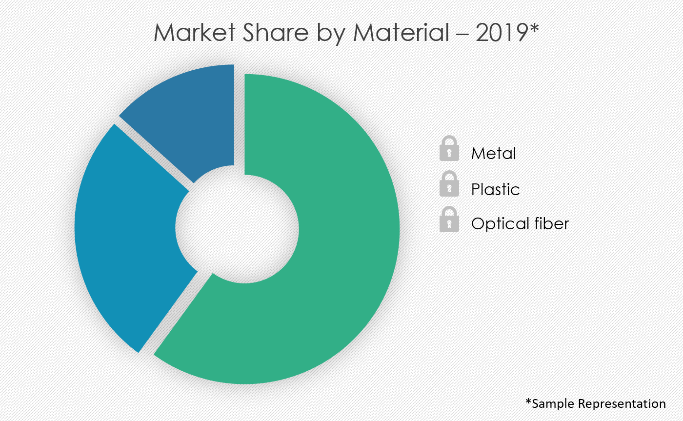 Insulated Wire and Cable Market Size, Share Growth, Trends Industry Analysis Forecast Insulated Wire and Cable Market Size, Share Growth, Trends Industry Analysis Forecast