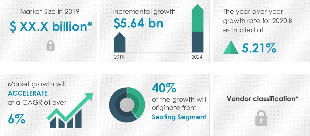 Office Furniture Market In US | Size, Share, Growth, Trends | Industry ...