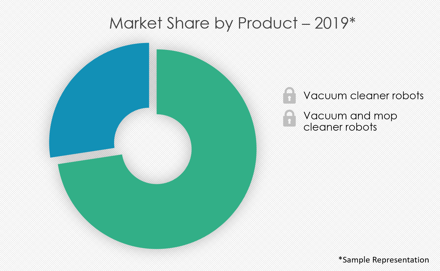 Residential Robotic Vacuum Cleaner Market in Western Europe Size