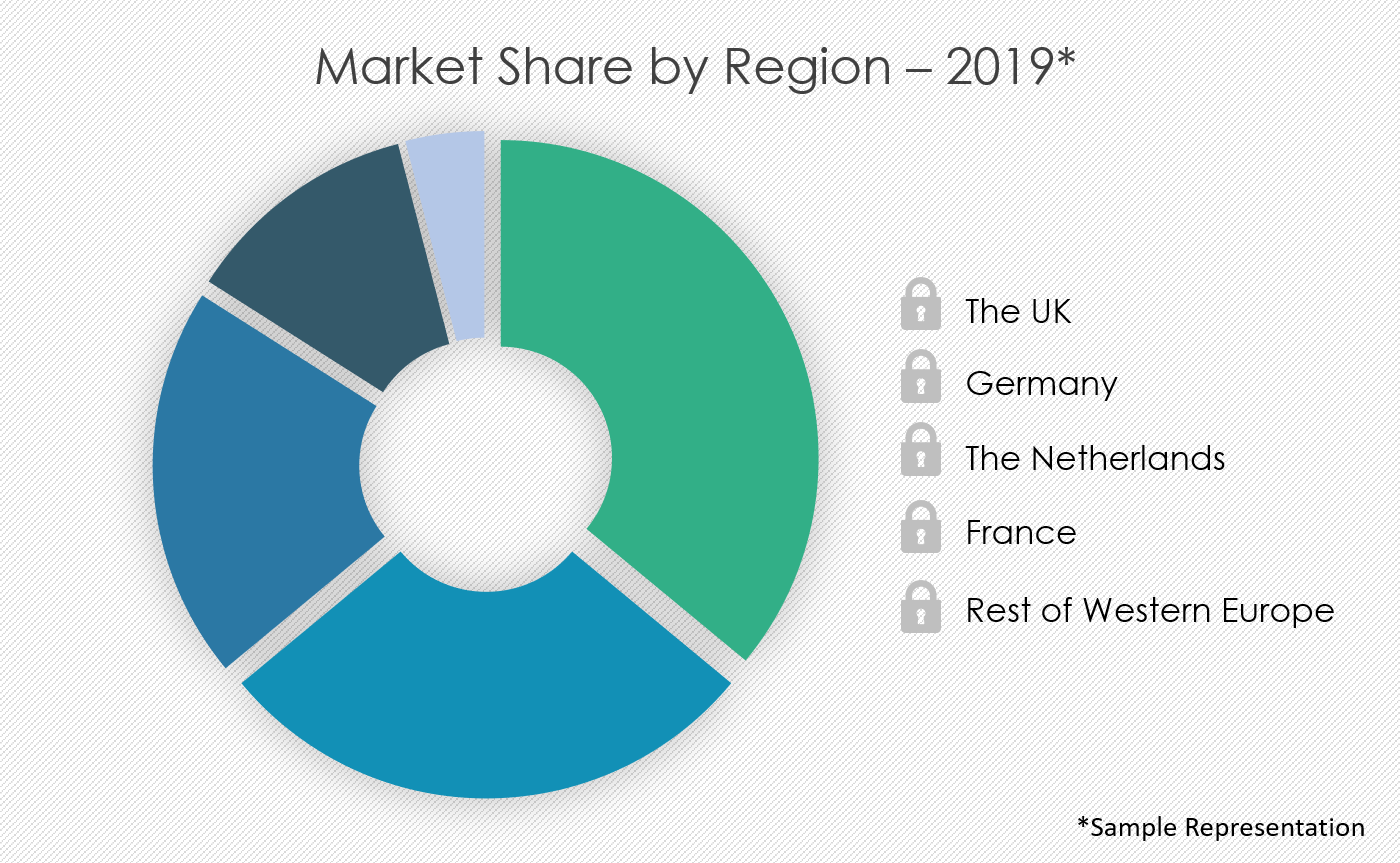 Residential Robotic Vacuum Cleaner Market in Western Europe Size, Share, Growth, Trends