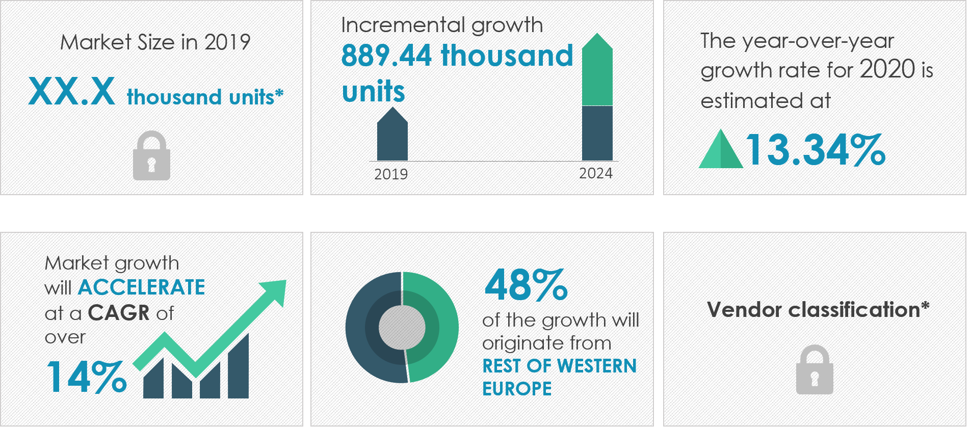 Residential Robotic Vacuum Cleaner Market in Western Europe Size, Share, Growth, Trends