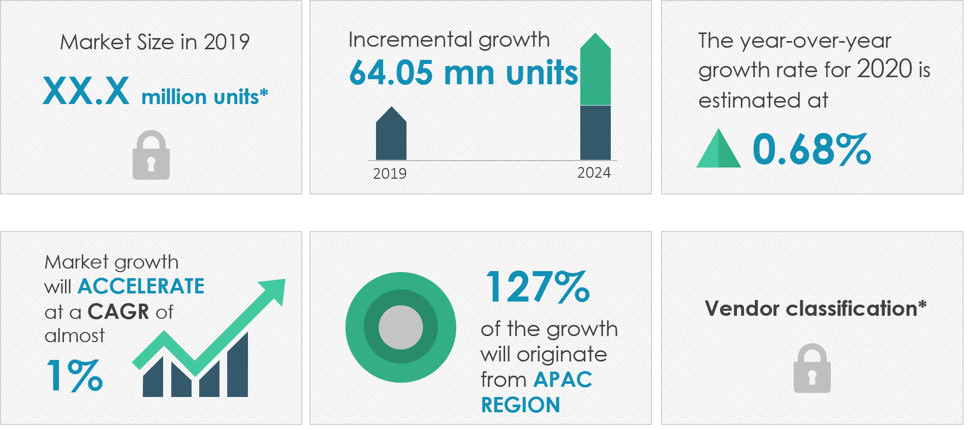 Smartphone Market | Size, Share, Growth, Trends | Industry Analysis ...